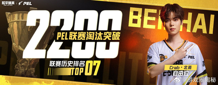 开云-北斋联赛淘汰突破2200大关，PEL春季赛创里程碑|和平精英职业联赛|TC战队|电竞选手动态|PEL联赛|丰碑_新浪体育_新浪新闻